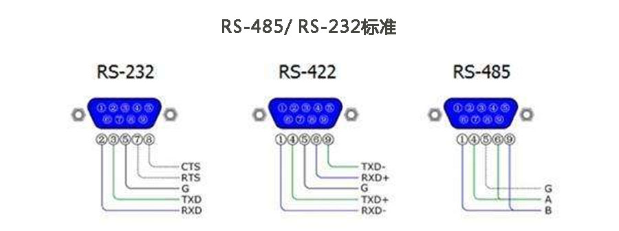 RS-485/ RS-232标准